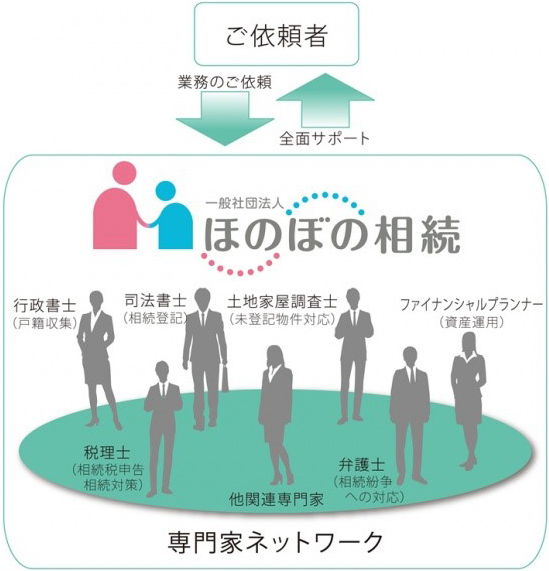 ほのぼの相談