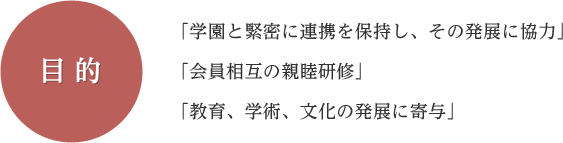 目的：「学園と緊密に連携を保持し、その発展に協力」「会員相互の親睦研修」「教育、学術、文化の発展に寄与」