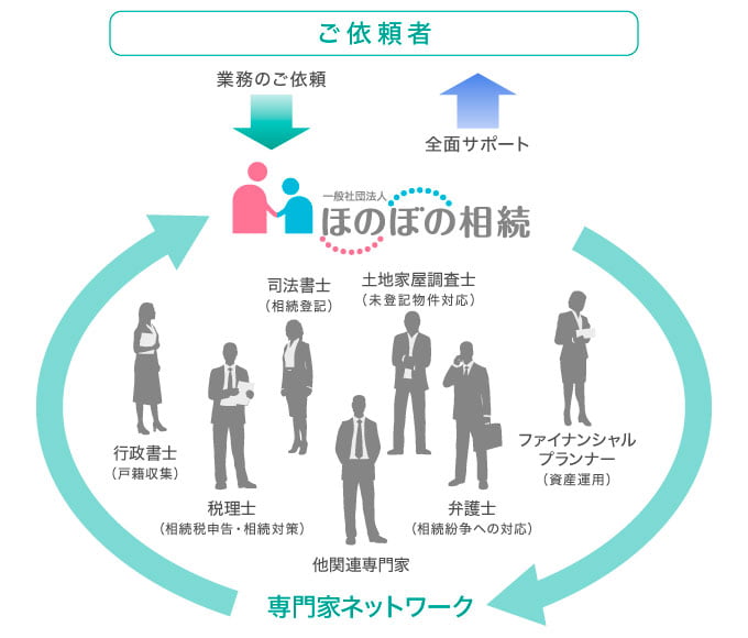 一般社団法人ほのぼの相続