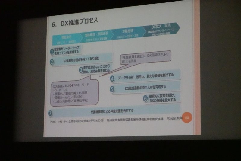 東京電機大学神奈川県支部令和8年度公開講演会のＤＸ推進プロセス